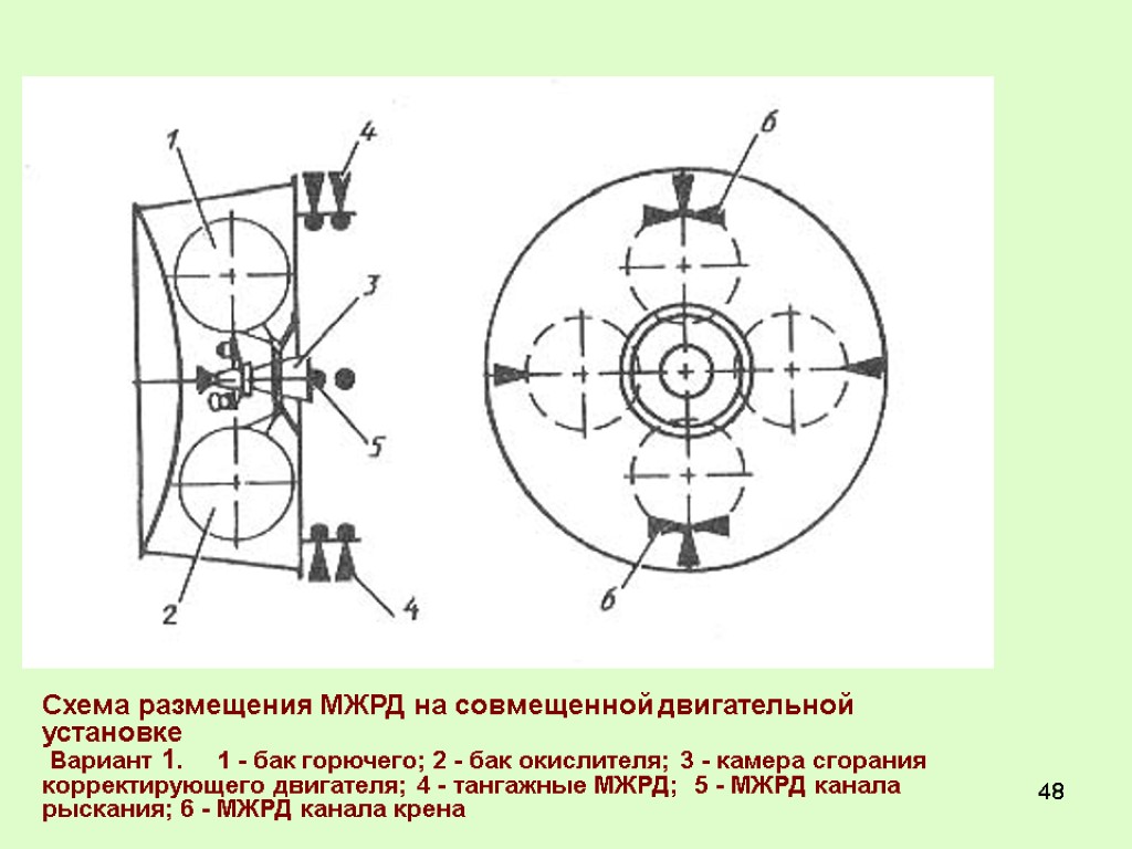 48 Схема размещения МЖРД на совмещенной двигательной установке Вариант 1. 1 - бак горючего;